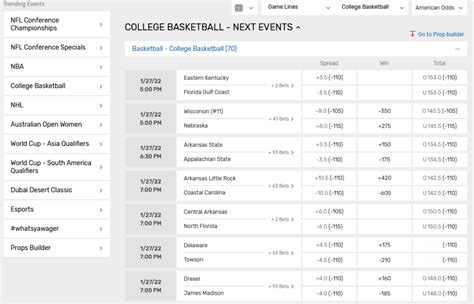 college basketball betting forum